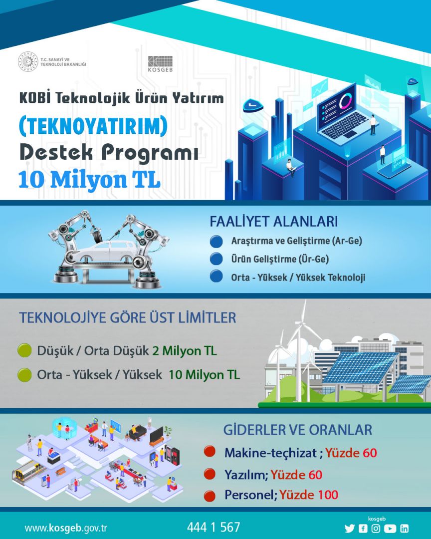 KOBİ Teknolojik Ürün Yatırım (TEKNOYATIRIM) Destek Programı